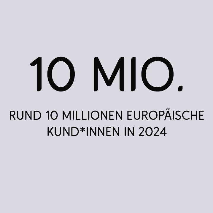 Rund 10 Millionen europäische Kund*innen in 2024