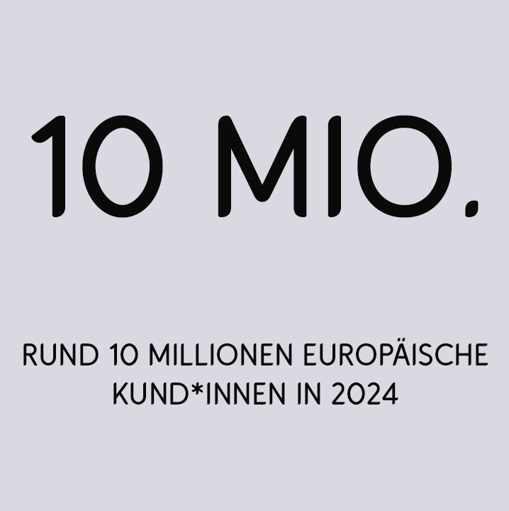 Rund 10 Millionen europäische Kund*innen in 2024