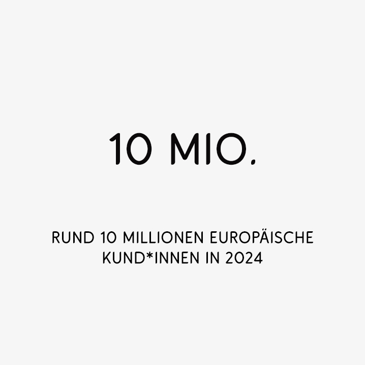 Rund 10 Millionen europäische Kund*innen in 2024.